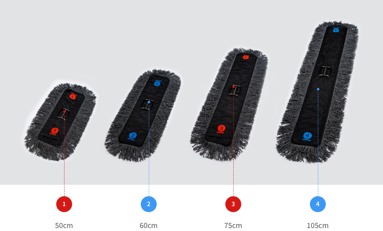 Tabel Stofwissers Tabel Stofwissers